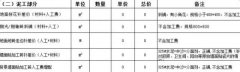 怎样能报价是不是实正在的呢?起首我们要