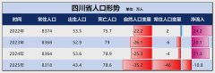 意味着客岁安徽生齿净流出了17.6万